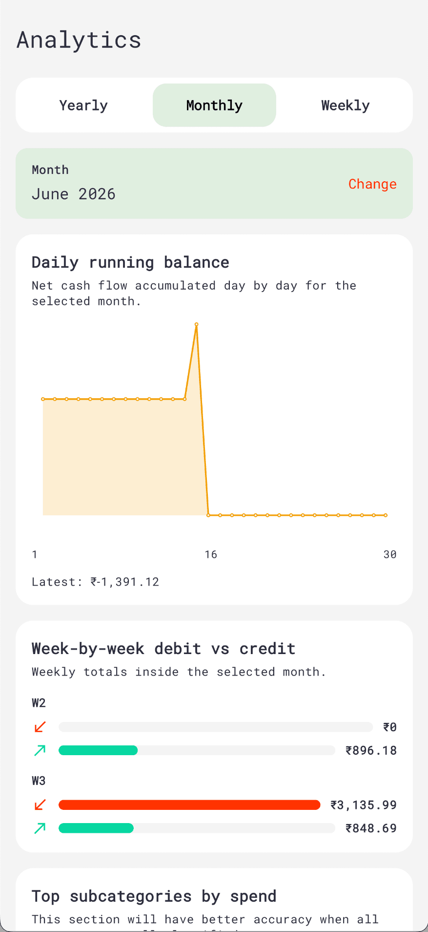 finr analytics screen
